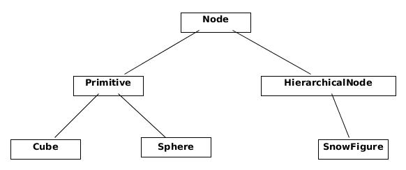 Figure 13.2 - Hierarchy of `Node` subclasses
