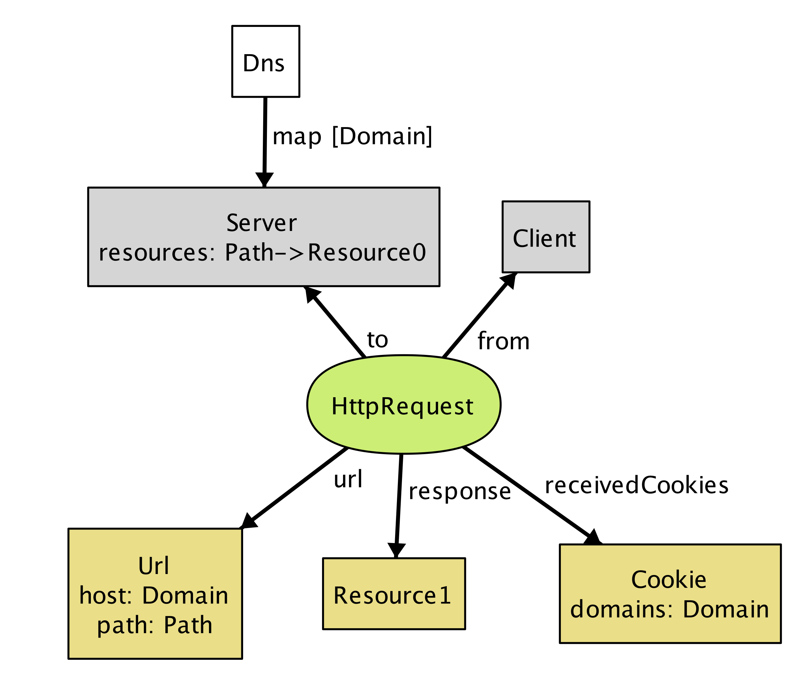 Figure 17.1 - A possible instance