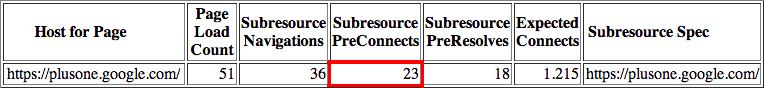 Figure 1.9 - Showing hosts for which TCP pre-connects have been triggered