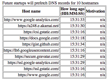 Figure 1.5 - Startup DNS