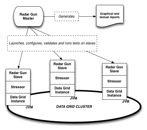 Figure 7.3 - Radar Gun