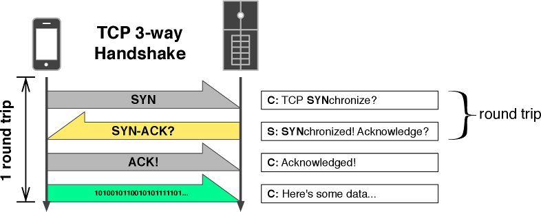 The Performance Of Open Source Software Secrets Of Mobile