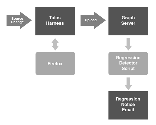 Figure 8.1 - Talos architecture