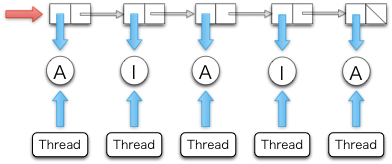 Figure 11.12 - A list of status values. \code{A} and \code{I} indicates \code{Active} and \code{Inactive}, respectively