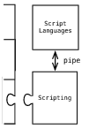 [Scripting Plugin Provides Scripting Over a Named Pipe]