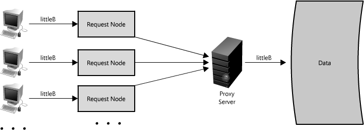 The Architecture of Open Source Applications (Volume 2)Scalable