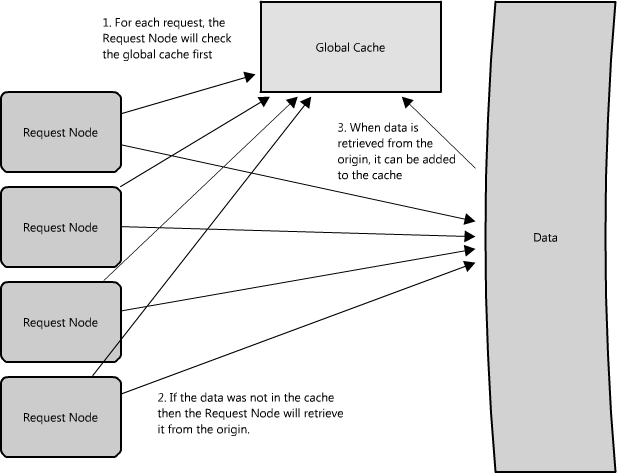 The Architecture of Open Source Applications (Volume 2)Scalable