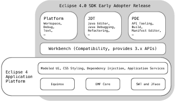 [Eclipse 4.0 SDK Early Adopter Release]