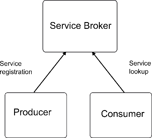 [Relationship Between Producers and Consumers]