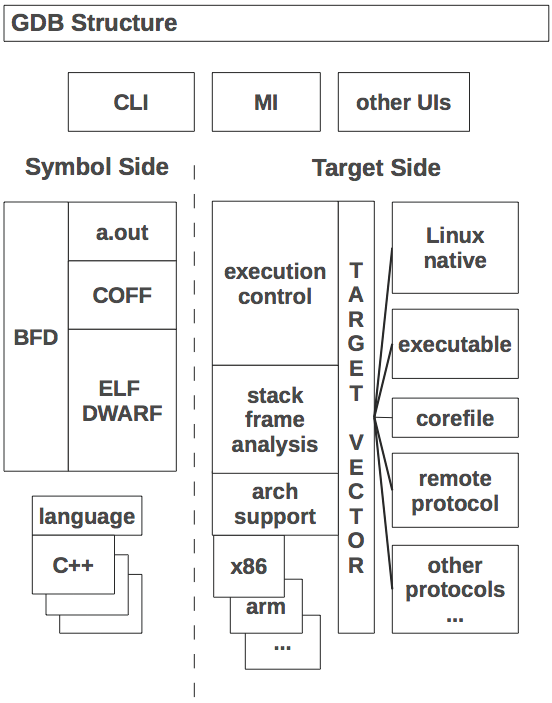 GDB (Step by Step Introduction) - GeeksforGeeks