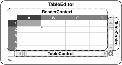 [TableControl Instances Manage Scroll Bars]