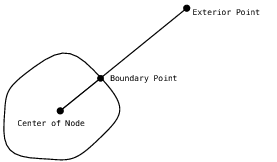 [Finding a Connection Point on the Boundary of the Node Shape]